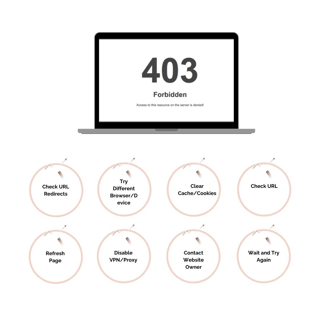 How to Fix 403 Forbidden Error: User Solutions How to Fix 403 Forbidden Error: User Solutions