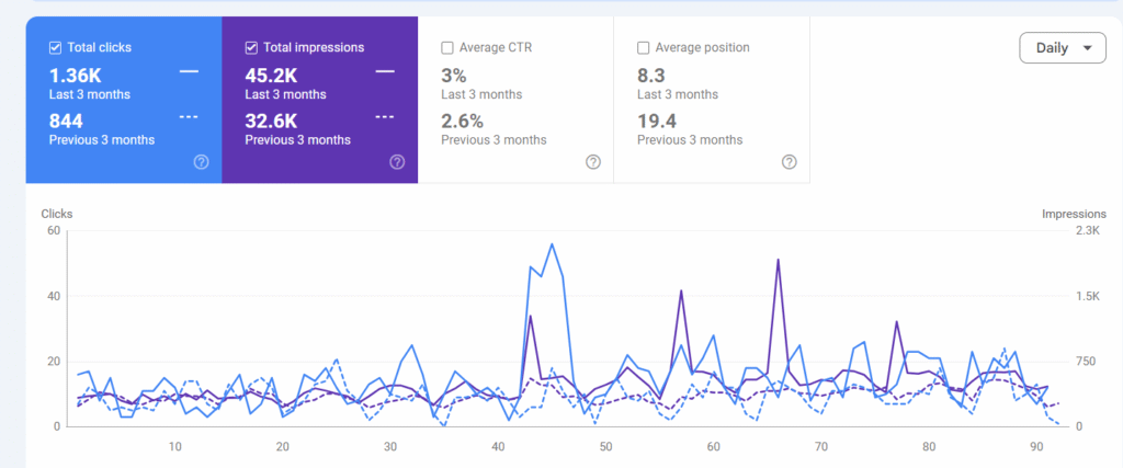 Case Study - Meta Title Heading Improvements