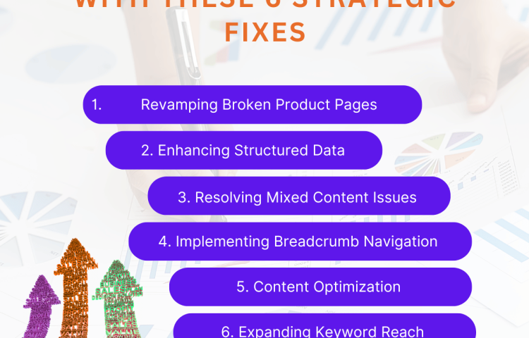 +65% SEARCH TRAFFIC WITH THESE 6 STRATEGIC FIXES