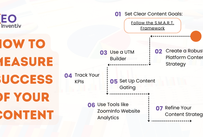 Content Success Guide