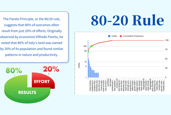 Pareto Analysis – 80 – 20 Rule Pareto Analysis - 80 - 20 Rule