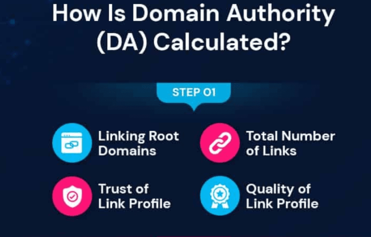 Domain authority calculated