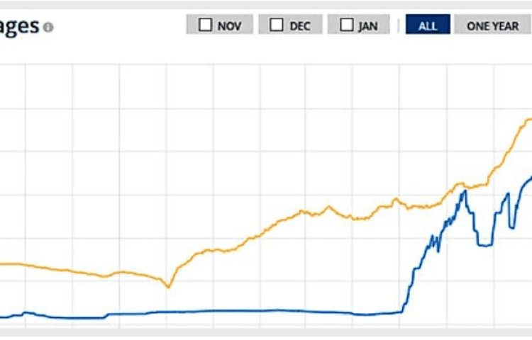 seo success story lifting